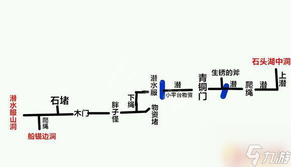 森林steam的地图怎么看 森林地图图文解析