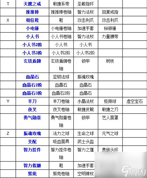 刀塔传奇装备合成表 刀塔传奇装备合成攻略