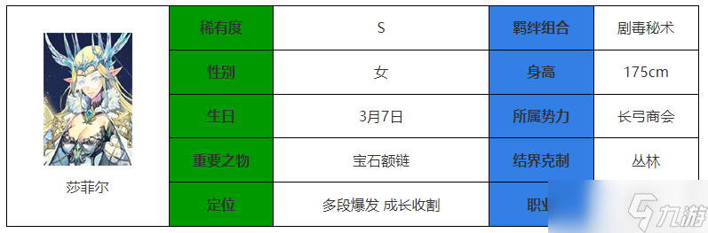 永夜降临复苏莎菲尔强度介绍