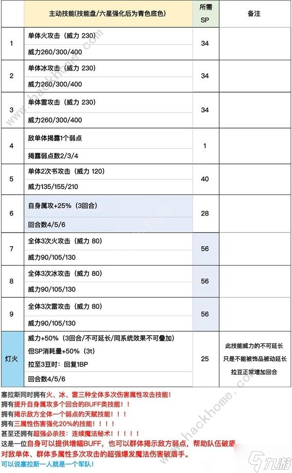 歧路旅人大陆的霸者塞拉斯值得抽吗 塞拉斯饰品搭配及强度详解