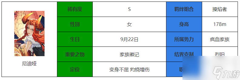 永夜降临：复苏尼迪娅技能属性一览