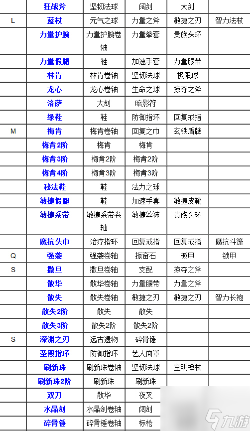 刀塔传奇装备合成表 刀塔传奇装备合成攻略