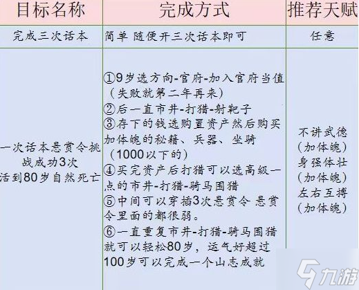 桃源深处有人家话南柯山河侠影怎么做-话南柯山河侠影任务攻略