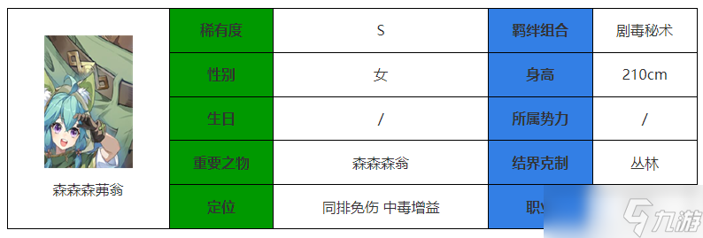 永夜降临复苏森森森茀翁介绍