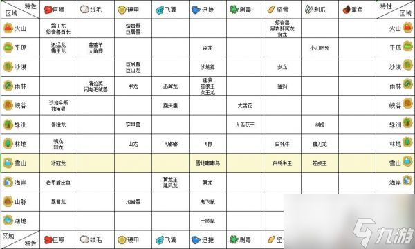 不休的乌拉拉咔嗒牌配置攻略一览