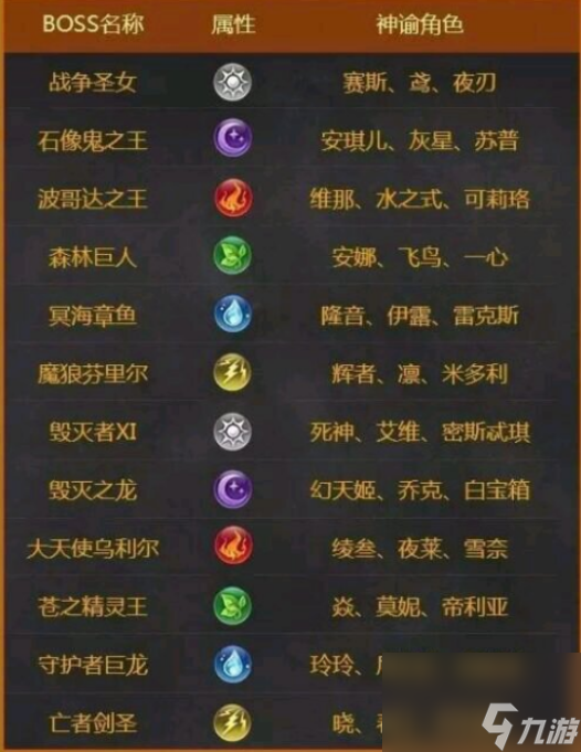 血族手游角色强度排行榜2021 血族手游角色强度排行