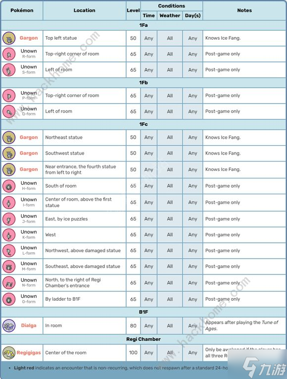 宝可梦无限3.0.2克洛诺斯神庙拼图怎么过 3.0.2克洛诺斯神庙解谜攻略