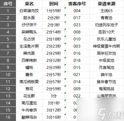 爆炒江湖遗玉怎么用 遗玉系统经验分享