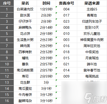 爆炒江湖遗玉怎么用 遗玉系统经验分享