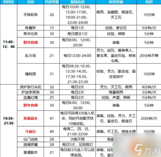 蜀门手游怎么搬砖 最高收益搬砖心得分享