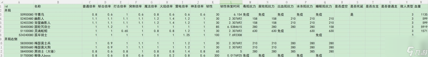 艾尔登法环dlc全敌人倍率与抵抗力一览