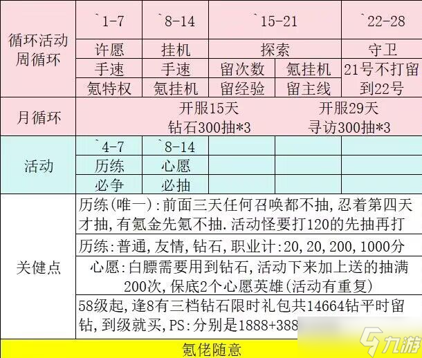 怪物联萌零氪开荒以及资源利用攻略