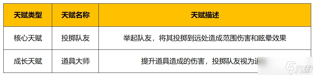 野蛮人大作战2天赋组合推荐