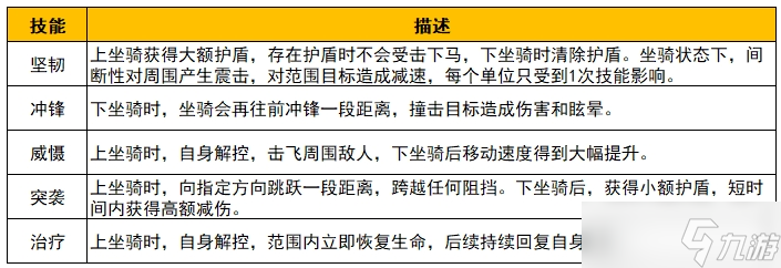 野蛮人大作战2姬动测试菇霸争夺赛新增机制介绍