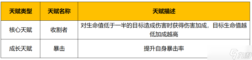 野蛮人大作战2天赋组合推荐