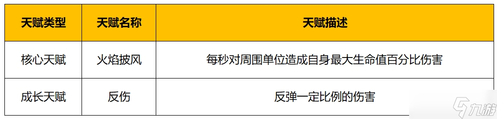 野蛮人大作战2天赋组合推荐