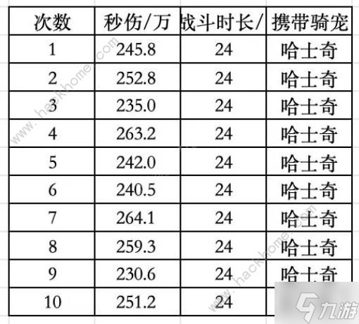 出发吧麦芬二转金骑宠选哪个好 二转金骑宠最佳选择推荐