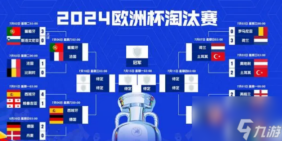 欧洲杯8强对阵出炉2024