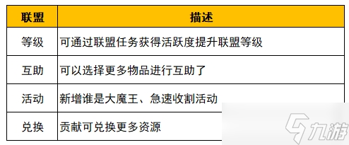 野蛮人大作战2姬动测试新的养成规则介绍