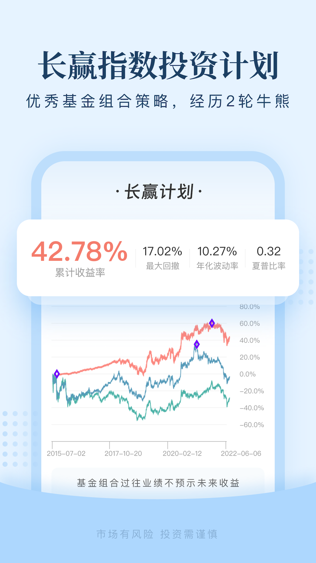 且慢基金组合平台手机版