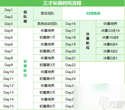 仙剑奇侠传新的开始三才纵横攻略 具体介绍