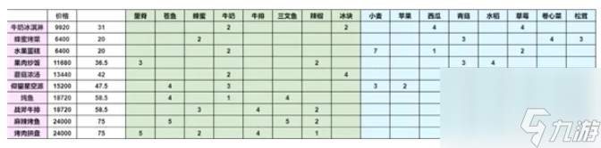 灵魂潮汐快速升级攻略？灵魂潮汐攻略推荐