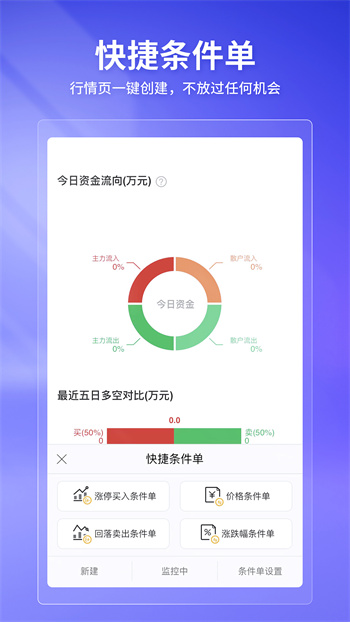 华宝证券华宝智投