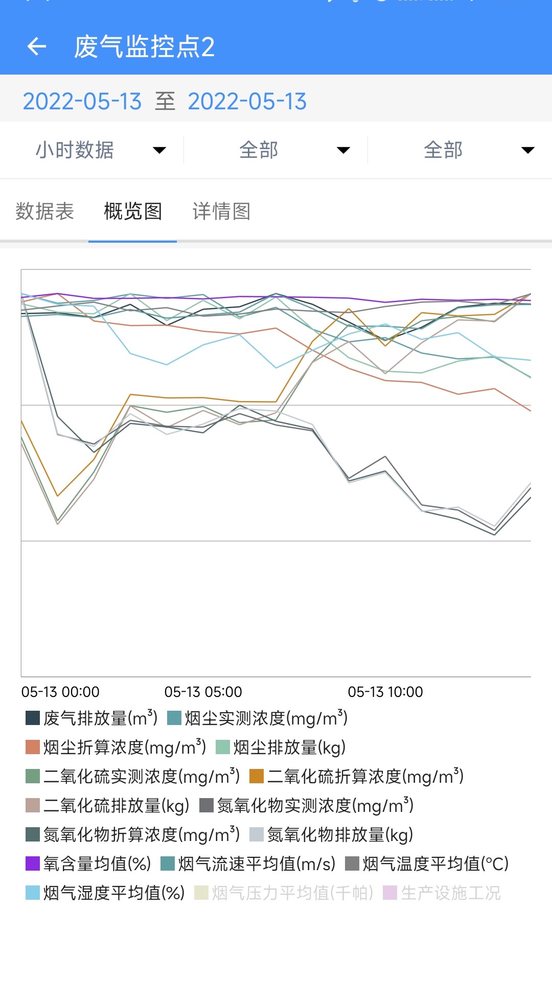 企业环保通