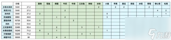 灵魂潮汐快速升级攻略？灵魂潮汐攻略推荐