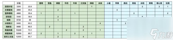 灵魂潮汐快速升级攻略？灵魂潮汐攻略推荐