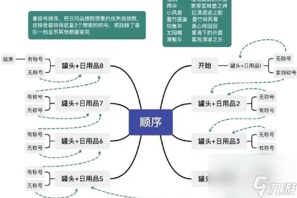 以闪亮之名咪崽闯天下攻略-以闪亮之名咪崽闯天下怎么过