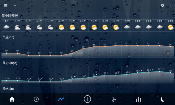 透明时钟天气