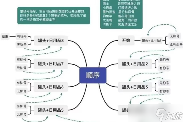 以闪亮之名咪崽闯天下怎么过