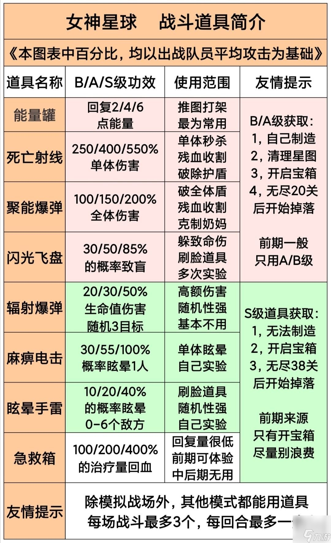 女神星球新手最强阵容攻略 女神星球平民最强阵容搭配