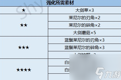 塞尔达蛮族套装位置 塞尔达蛮族套装升级材料