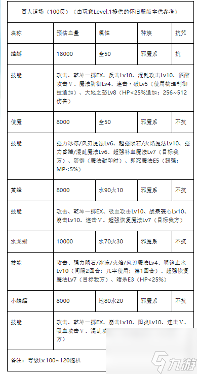 魔力宝贝归来如何兑换元素水晶碎片 魔力宝贝 经典任务之百人道场时道版介绍