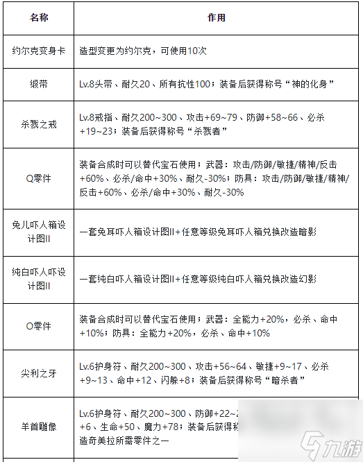 魔力宝贝归来如何兑换元素水晶碎片 魔力宝贝 经典任务之百人道场时道版介绍