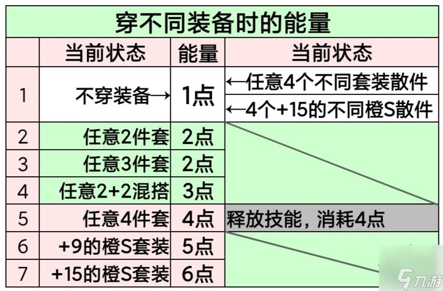 女神星球新手最强阵容攻略 女神星球平民最强阵容搭配