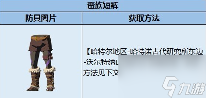 塞尔达蛮族套装位置 塞尔达蛮族套装升级材料