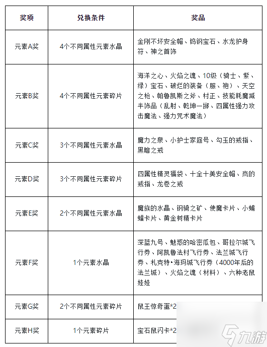 魔力宝贝归来如何兑换元素水晶碎片 魔力宝贝 经典任务之百人道场时道版介绍