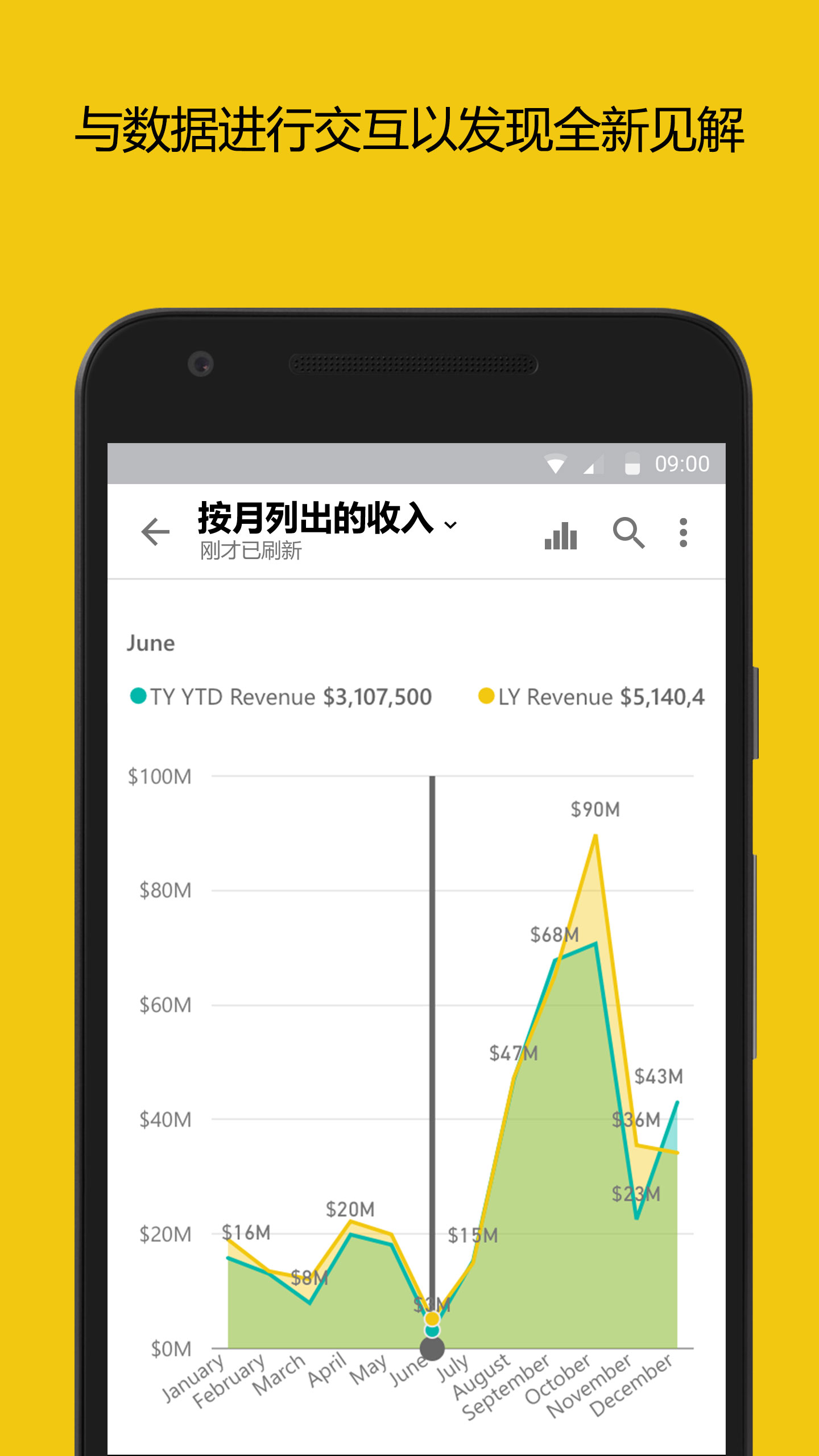 microsoft power bI