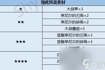 塞尔达蛮族套装位置 塞尔达蛮族套装升级材料