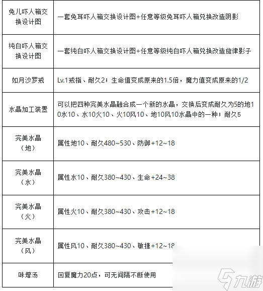 魔力宝贝归来如何兑换元素水晶碎片 魔力宝贝 经典任务之百人道场时道版介绍