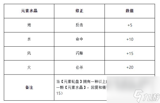 魔力宝贝归来如何兑换元素水晶碎片 魔力宝贝 经典任务之百人道场时道版介绍