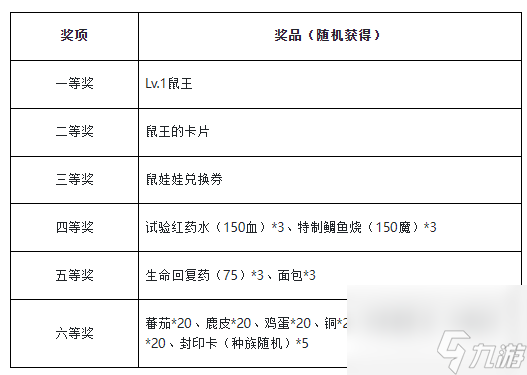 魔力宝贝归来如何兑换元素水晶碎片 魔力宝贝 经典任务之百人道场时道版介绍