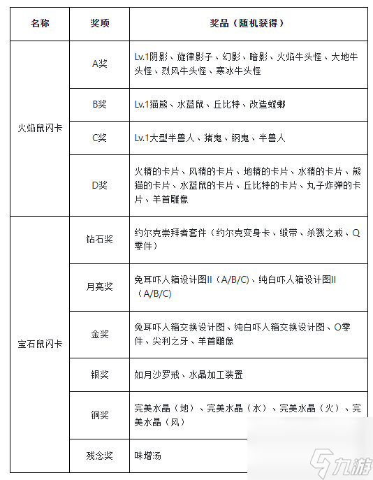 魔力宝贝归来如何兑换元素水晶碎片 魔力宝贝 经典任务之百人道场时道版介绍