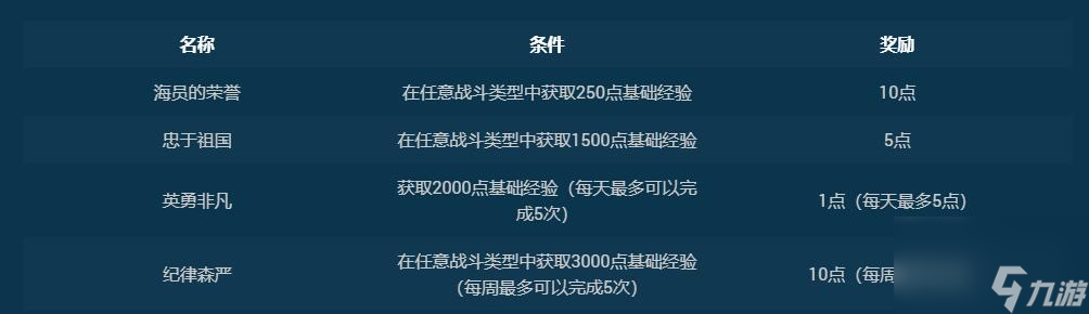 战舰世界13.6活动通行证一览