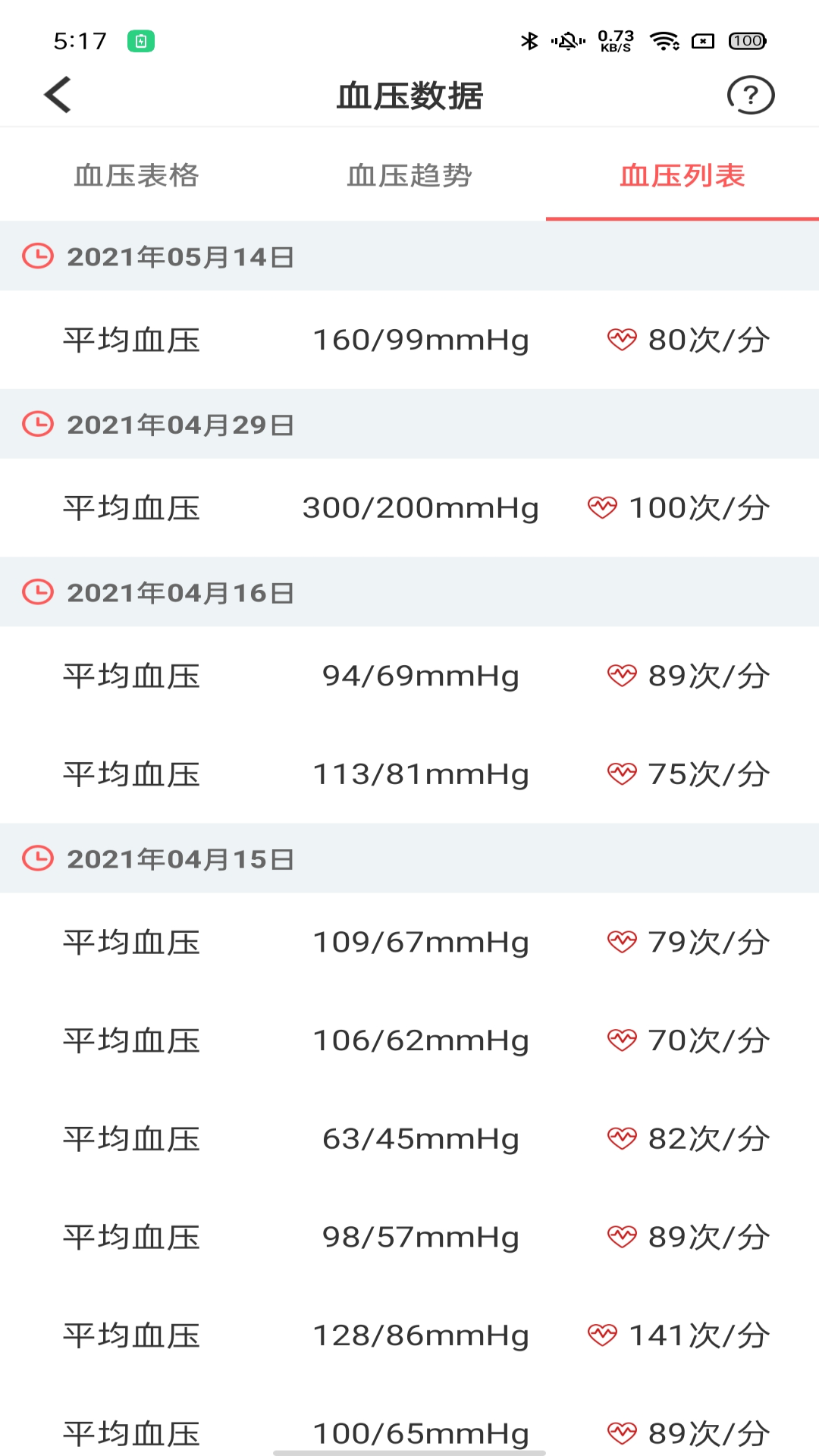 陪养医生版