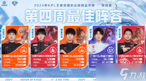 KPL周最佳阵容公布