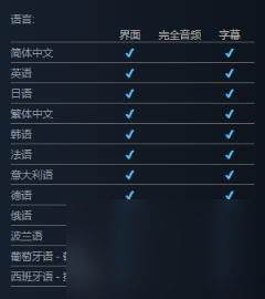 绝境使者steam价格介绍